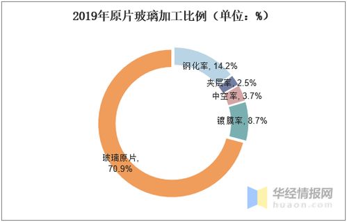 鋼化玻璃行業(yè)生產(chǎn)現(xiàn)狀剖析 國(guó)內(nèi)企業(yè)高端不足與低端過剩的困境