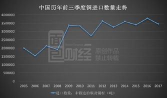 《誰說銅會(huì)輸給通貨？周期魔咒下，銅業(yè)金股何以“飆漲腰斬”？》